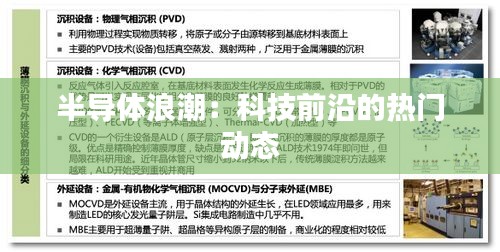 半导体浪潮：科技前沿的热门动态