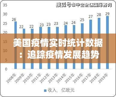 美国疫情实时统计数据：追踪疫情发展趋势
