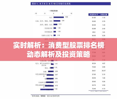 实时解析：消费型股票排名榜动态解析及投资策略