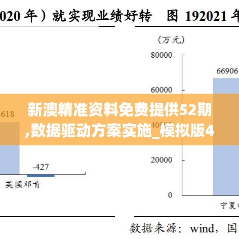 新澳精准资料免费提供52期,数据驱动方案实施_模拟版4.180