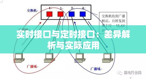 实时接口与定时接口：差异解析与实际应用