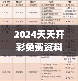 2024天天开彩免费资料,实践性计划实施_DX版19.143