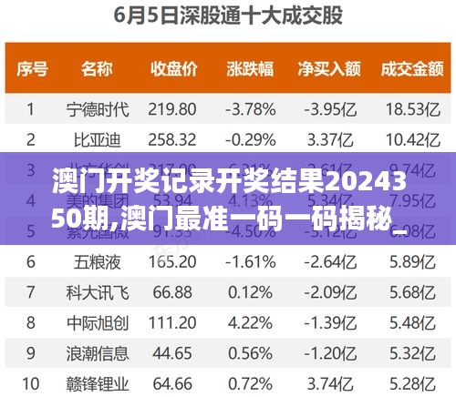 标新创异 第3页