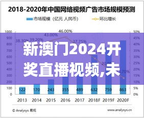 新澳门2024开奖直播视频,未来趋势解释定义_精英版7.430