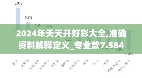 2024年天天开好彩大全,准确资料解释定义_专业款7.584