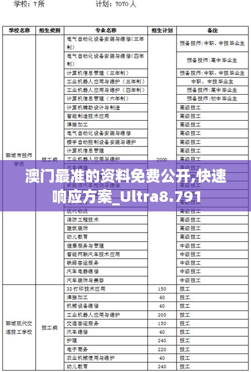 澳门最准的资料免费公开,快速响应方案_Ultra8.791
