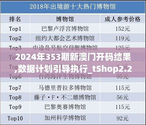 2024年353期新澳门开码结果,数据计划引导执行_tShop2.245