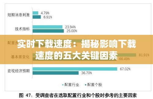 实时下载速度：揭秘影响下载速度的五大关键因素