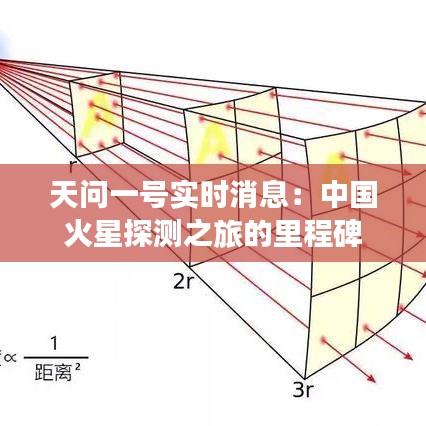 天问一号实时消息：中国火星探测之旅的里程碑