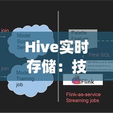 Hive实时存储：技术解析与未来展望