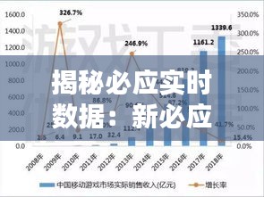 揭秘必应实时数据：新必应的数据实时性分析