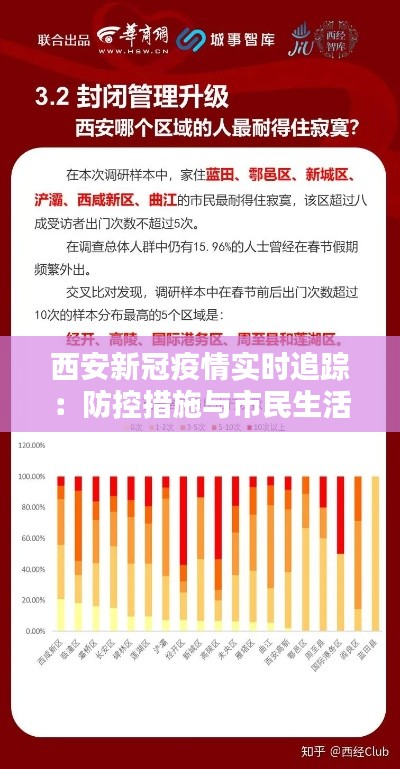 西安新冠疫情实时追踪：防控措施与市民生活新常态