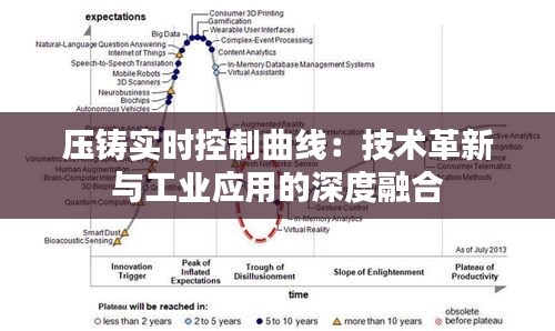 压铸实时控制曲线：技术革新与工业应用的深度融合