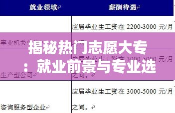 揭秘热门志愿大专：就业前景与专业选择指南
