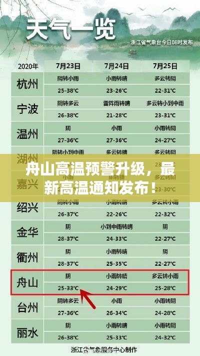 知错就改 第2页