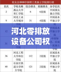 河北零排放设备公司权威排名榜单揭晓！