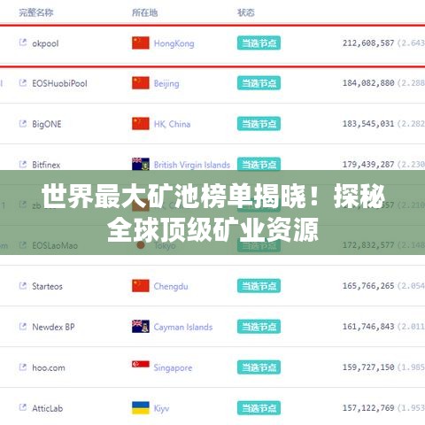 世界最大矿池榜单揭晓！探秘全球顶级矿业资源