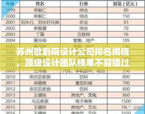 苏州歌剧院设计公司排名揭晓，顶级设计团队榜单不容错过！