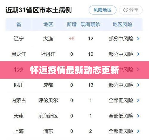 怀远疫情最新动态更新