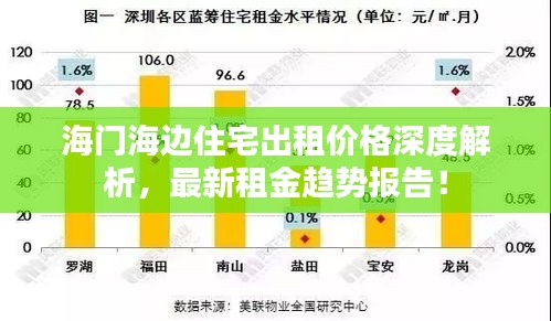 海门海边住宅出租价格深度解析，最新租金趋势报告！