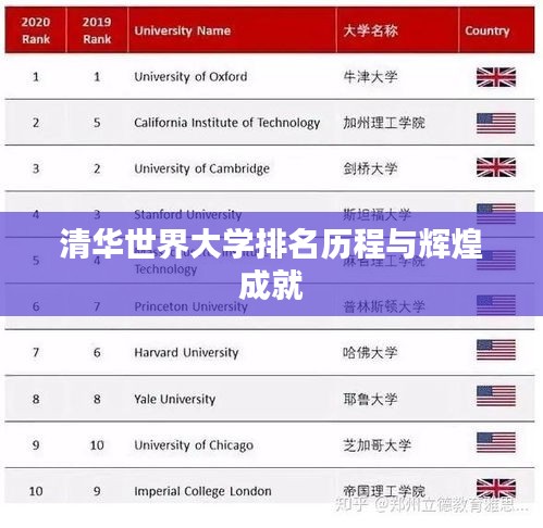 清华世界大学排名历程与辉煌成就