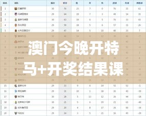 澳门今晚开特马+开奖结果课优势,统计评估解析说明_1440p16.937
