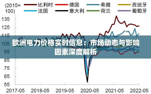 欧洲电力价格实时信息：市场动态与影响因素深度解析