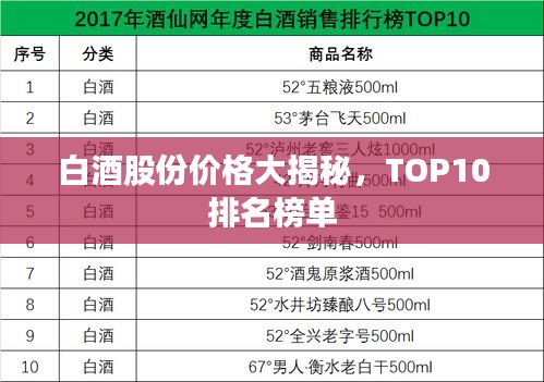 白酒股份价格大揭秘，TOP10排名榜单