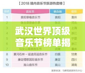 武汉世界顶级音乐节榜单揭晓！