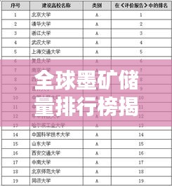 全球墨矿储量排行榜揭秘，哪些国家独占鳌头？