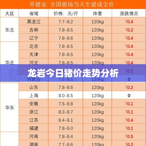 龙岩今日猪价走势分析